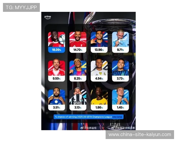 Opta超级计算机预测利物浦与阿森纳为新赛季欧冠夺冠热门，巴黎卫冕之路挑战重重。