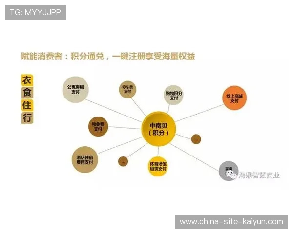 不仅是技术迭代更是商业闭环的重构 赛事数字化平台带动全产业链价值跃迁